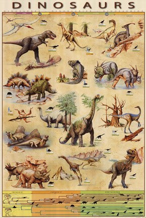 Dinosaurs Timeline