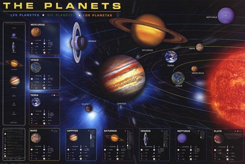 The Planets